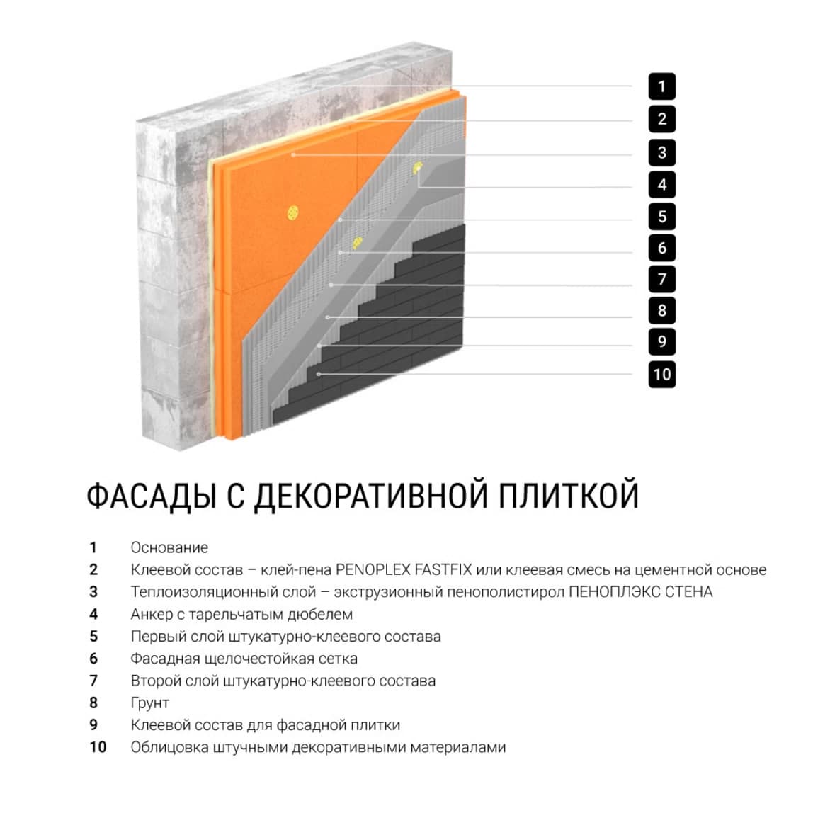 Экструдированный пенополистирол Пеноплэкс Стена 50х585х1185 мм — фото 2