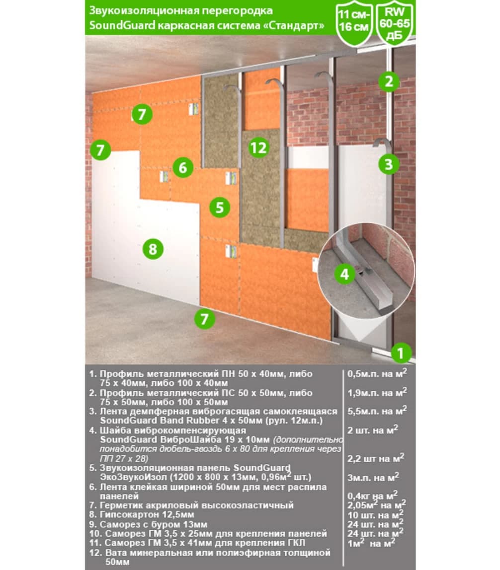 Панель звукоизоляционная SoundGuard ЭкоЗвукоИзол 13х800х1200 мм — фото 2