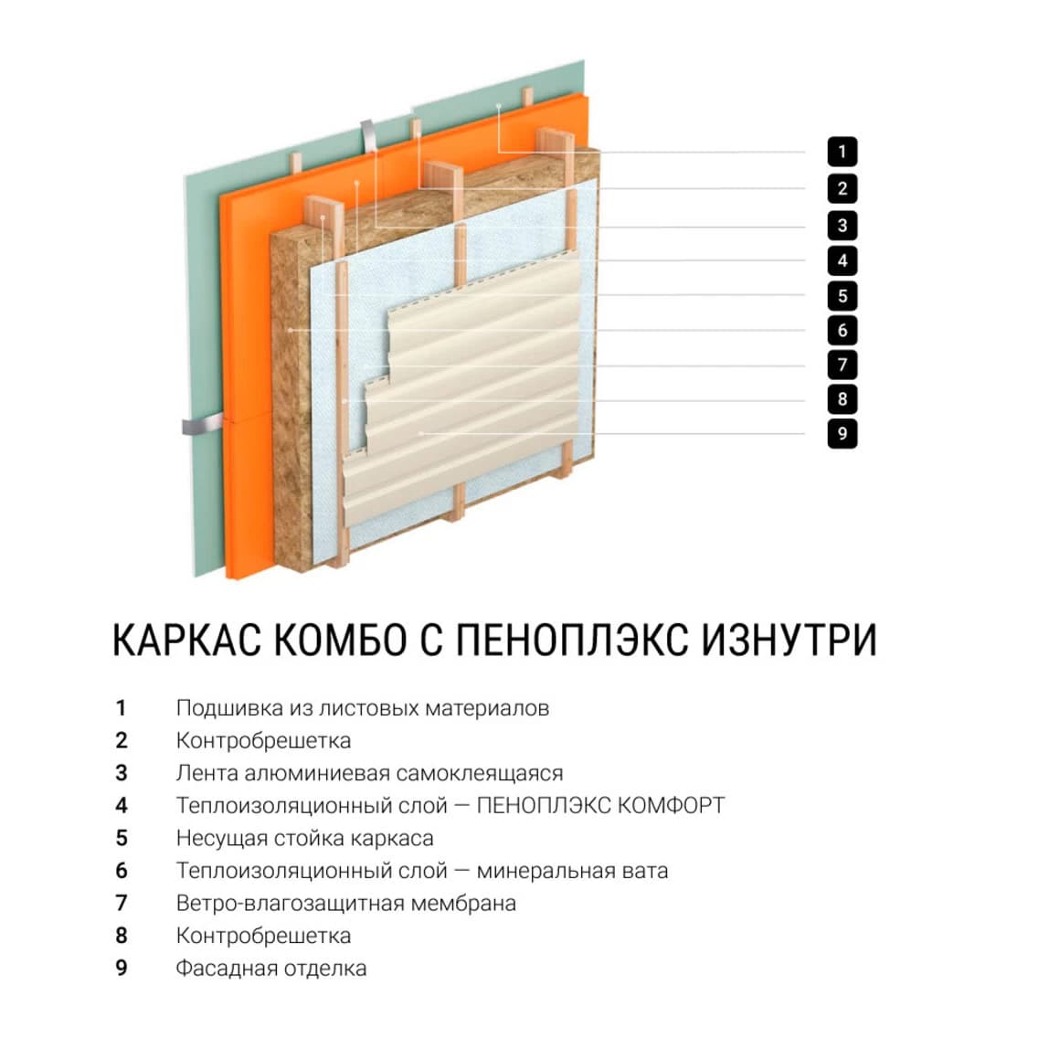 Экструдированный пенополистирол Пеноплэкс Комфорт 40х585х1185 мм — фото 3